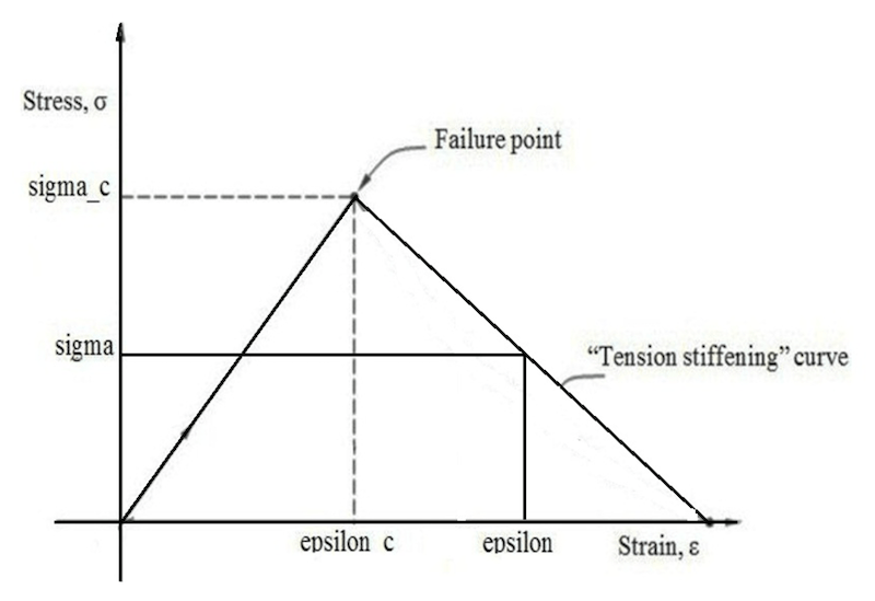 image-20220217072334174