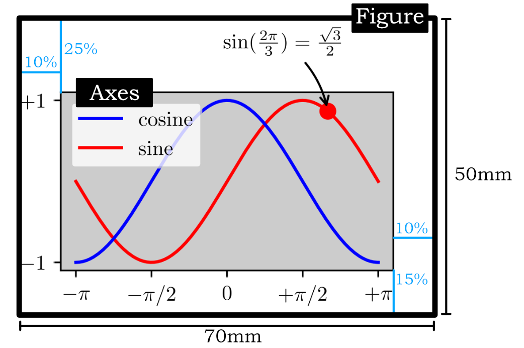 matplotlib-plot-dimensions